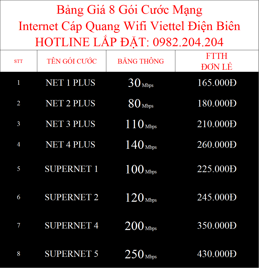 Bảng Giá Các Gói Cước Internet Cáp Quang Wifi Viettel Điện Biên 2022