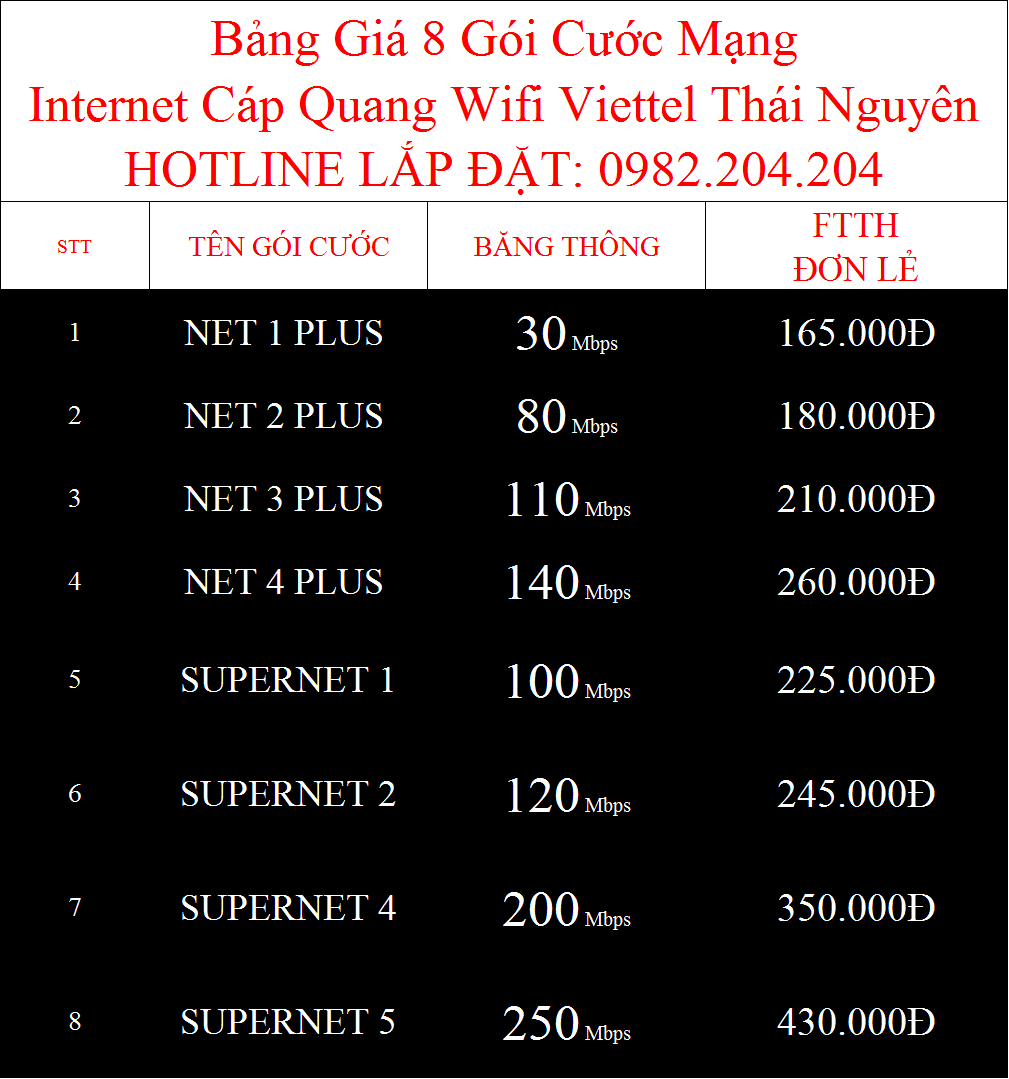Bảng Giá Các Gói Cước Internet Cáp Quang Wifi Viettel Thái Nguyên