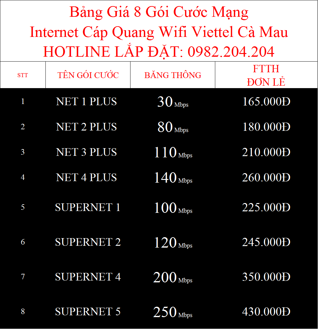 Bảng giá các gói cước internet cáp quang wifi Viettel Cà Mau