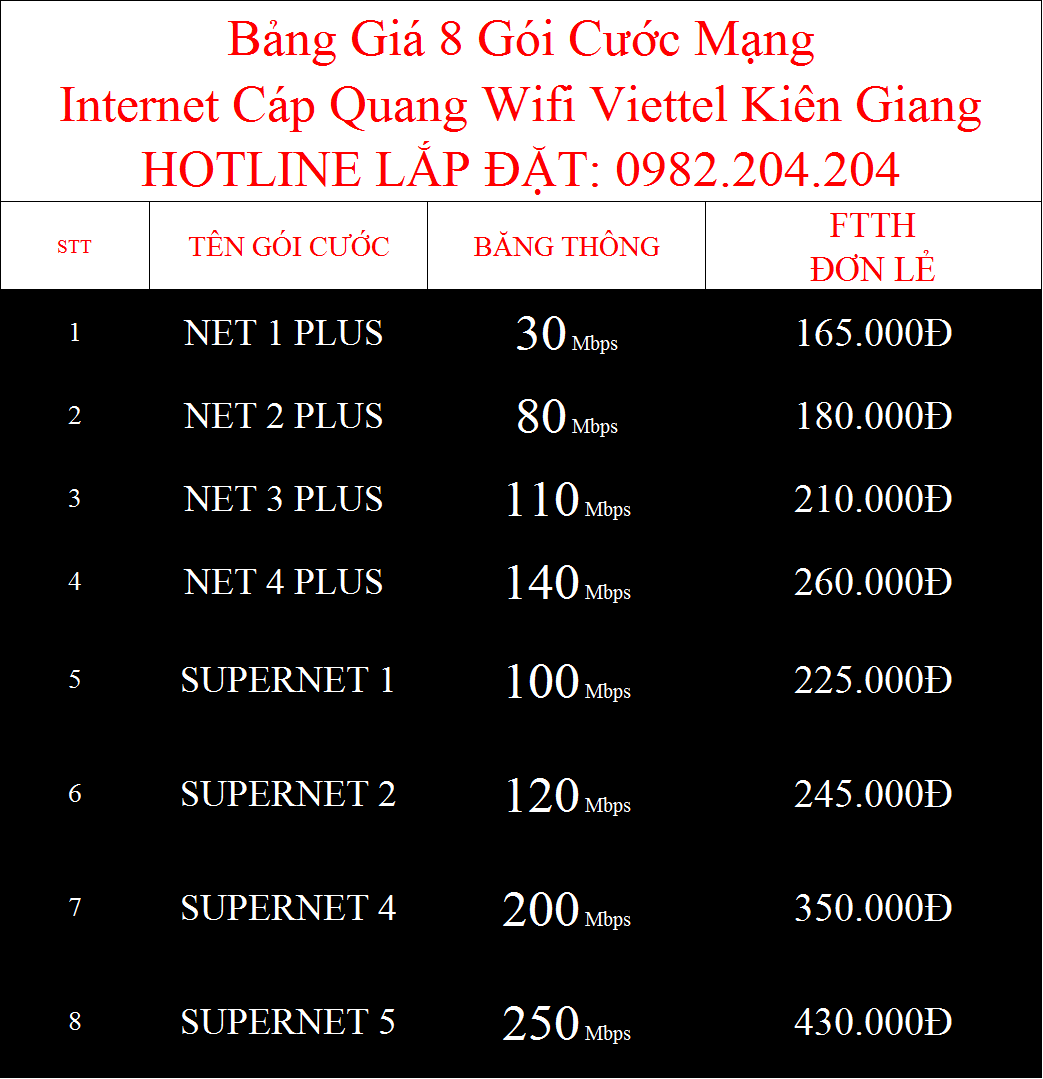 Bảng giá các gói cước internet cáp quang wifi Viettel Kiên Giang