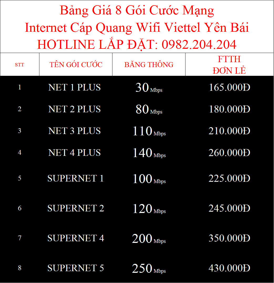 Bảng giá các gói cước internet cáp quang wifi Viettel Yên Bái