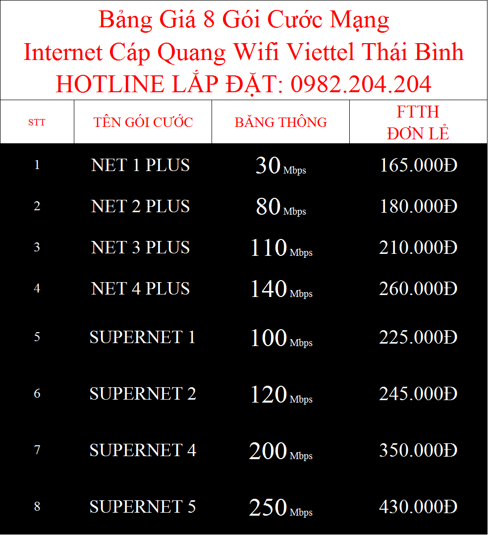 Bảng giá các gói cước internet cáp quang wifi Viettel Thái Bình
