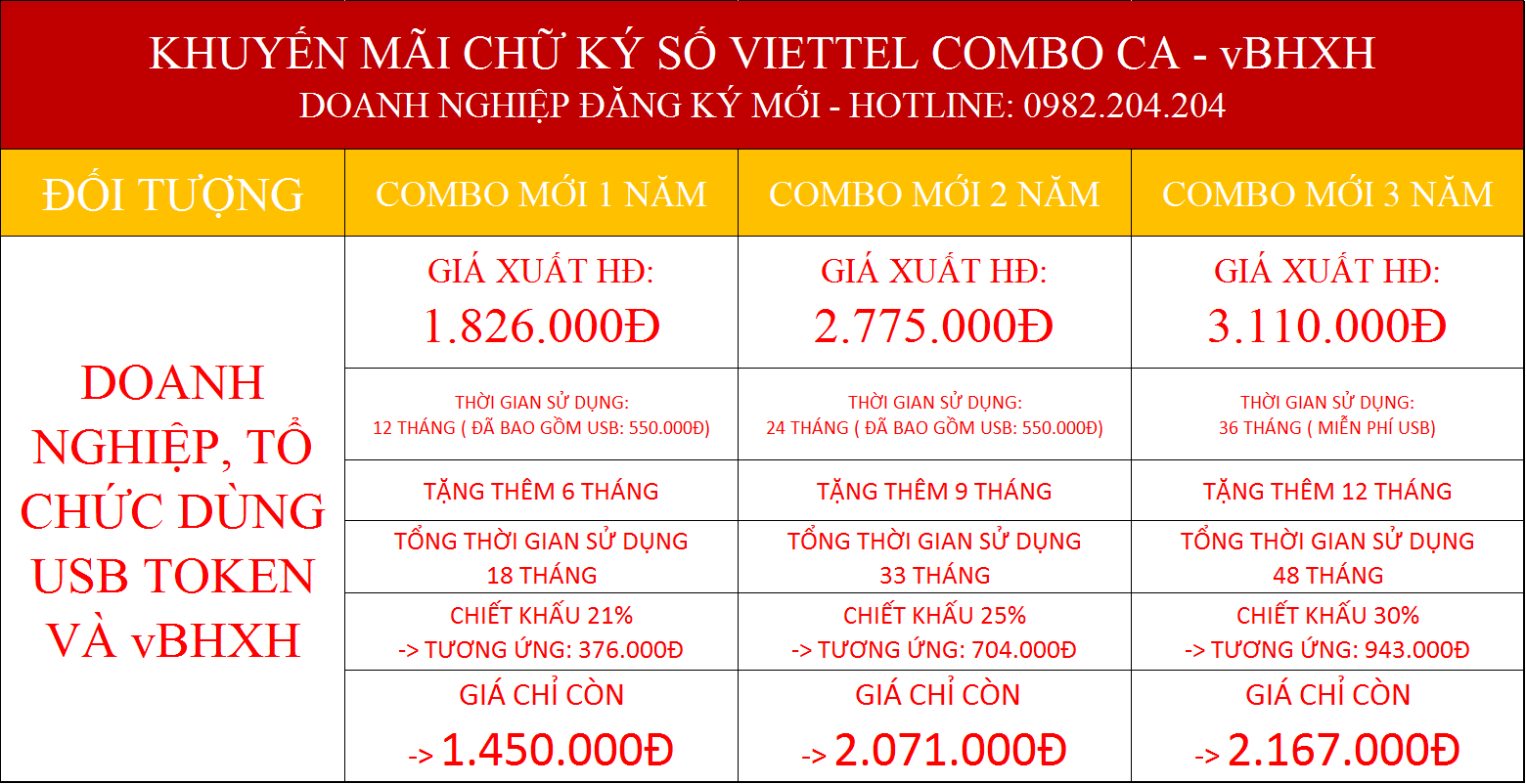 Bảng giá chữ ký số Viettel Nam Định combo kèm vBHXH