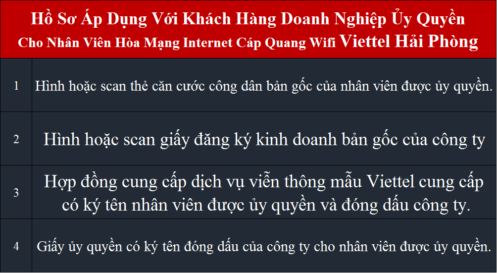 Đăng ký internet Viettel Lê Chân Hải Phòng