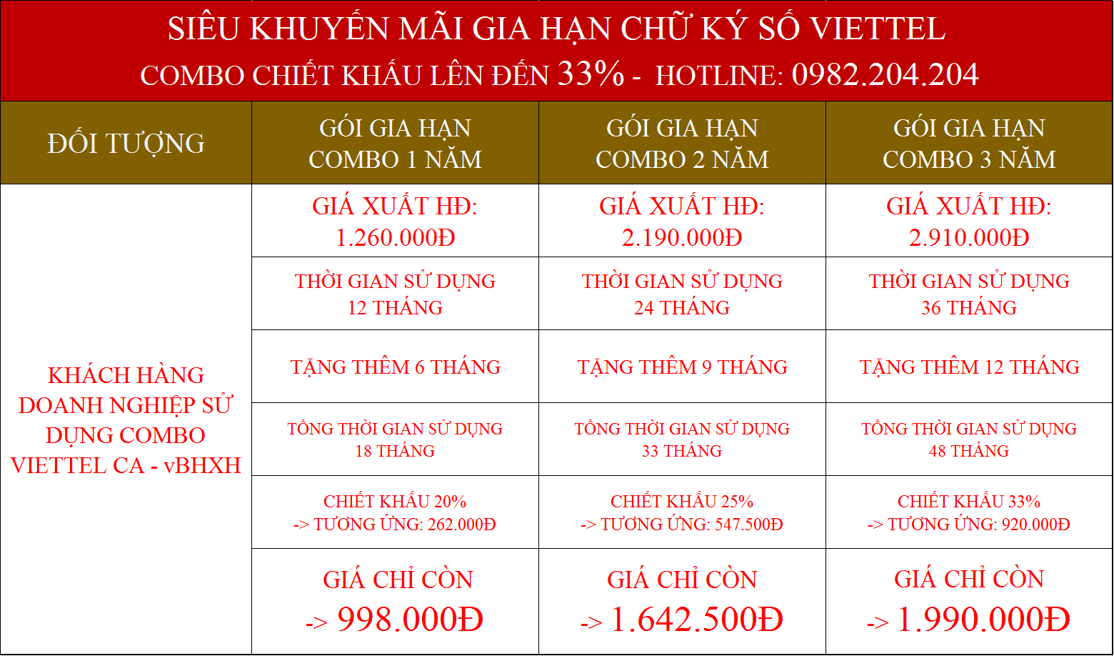 Gia Hạn chữ ký số Viettel Nam Định combo kèm vBHXH