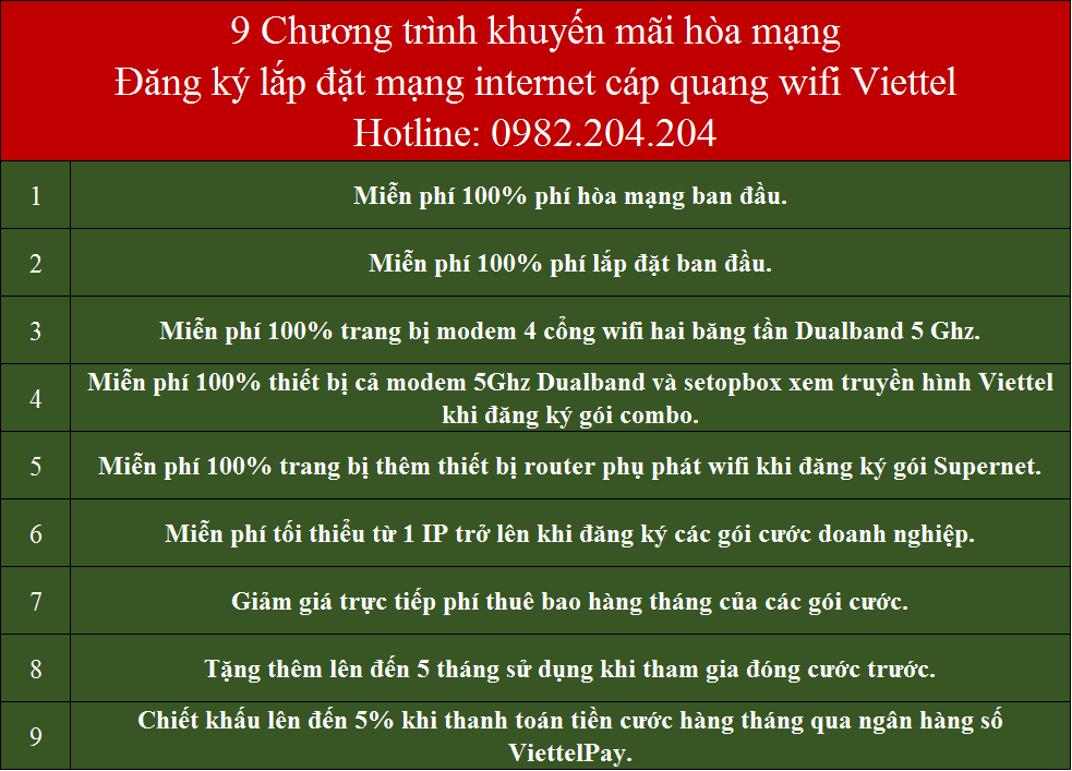 Khuyến Mãi Lắp Mạng Internet Cáp Quang Wifi Viettel Sơn Tây Hà Nội 2022