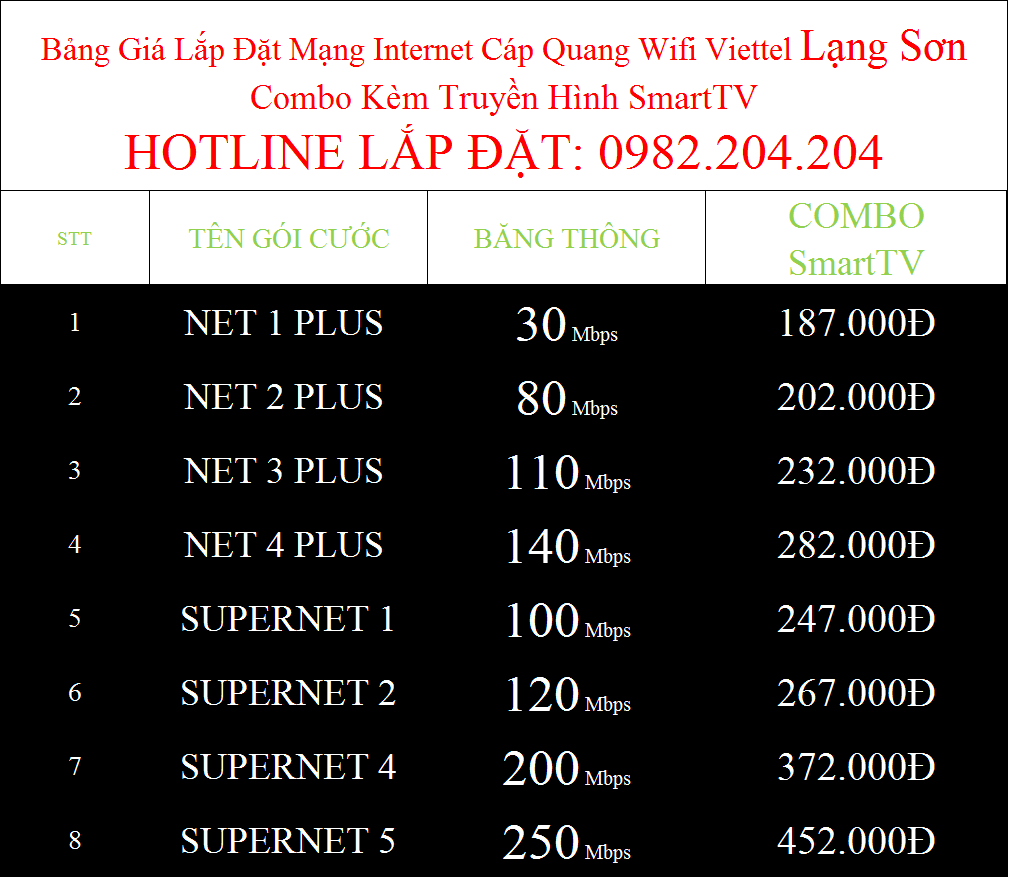 Khuyến mãi lắp mạng internet wifi Viettel Lạng Sơn