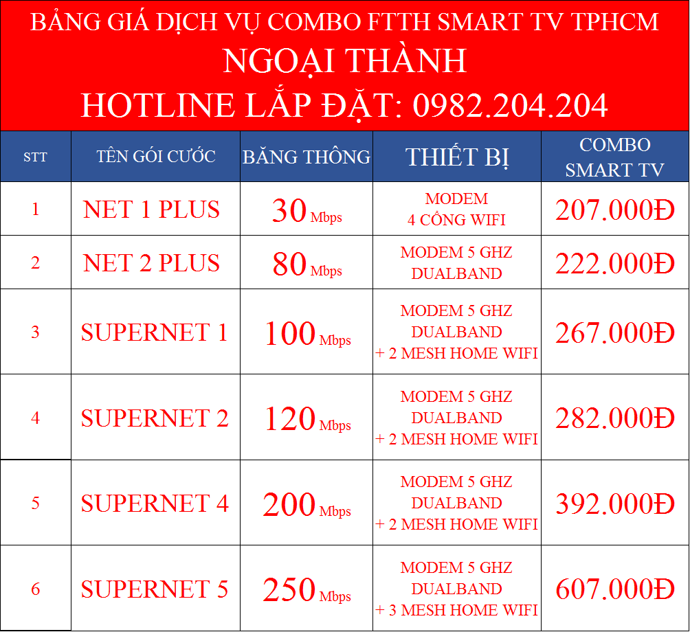 Lắp đặt mạng FTTH cáp quang internet wifi Viettel Hà Nội HCM kèm truyền hình SmartTV