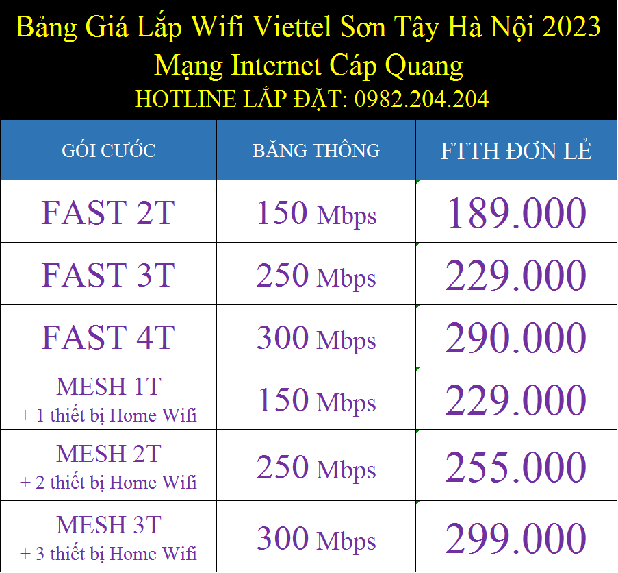 Lắp wifi Viettel Sơn Tây Hà Nội