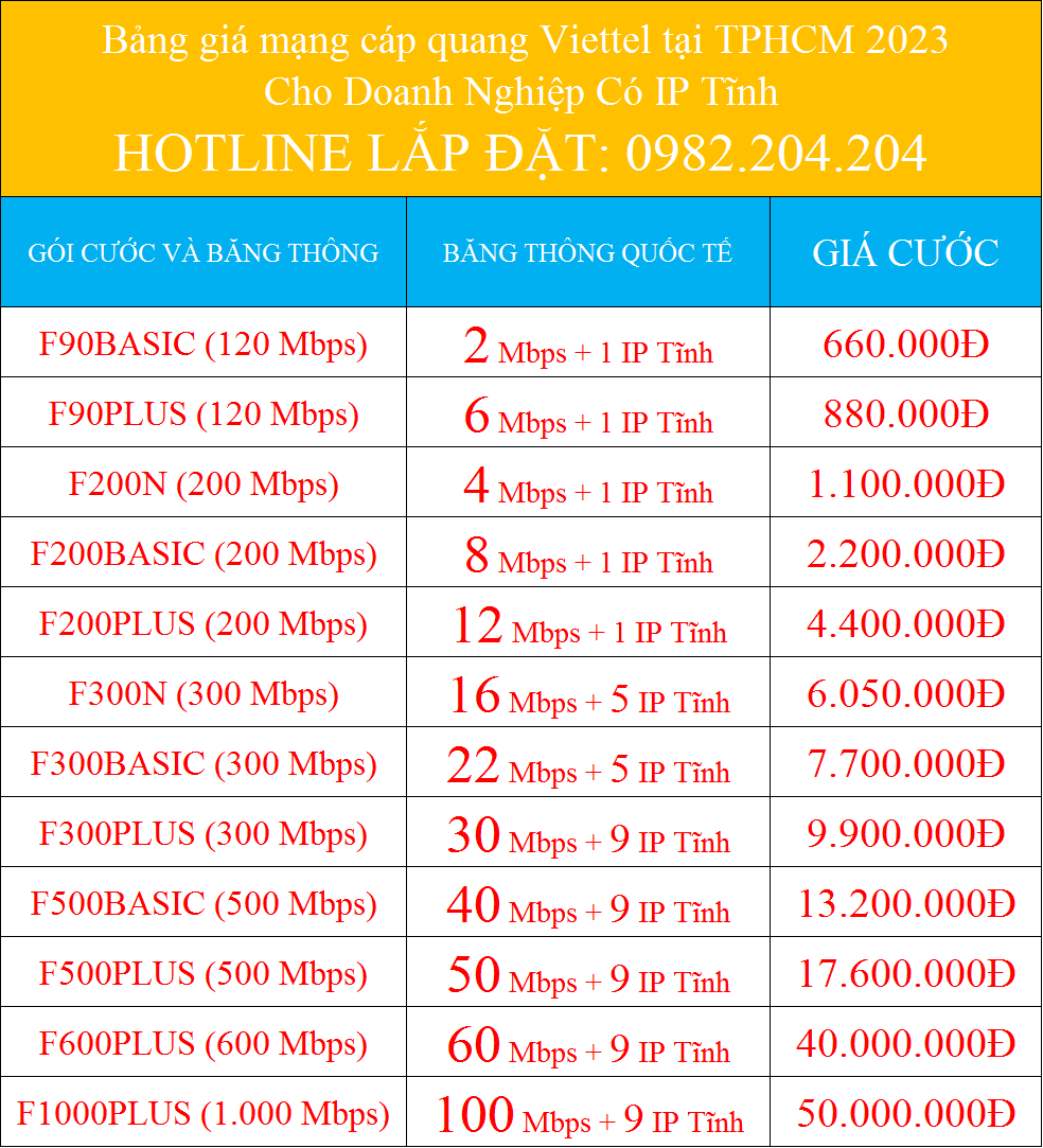 Bảng giá mạng cáp quang Viettel tại TPHCM 2023 Cho Doanh Nghiệp Có IP Tĩnh
