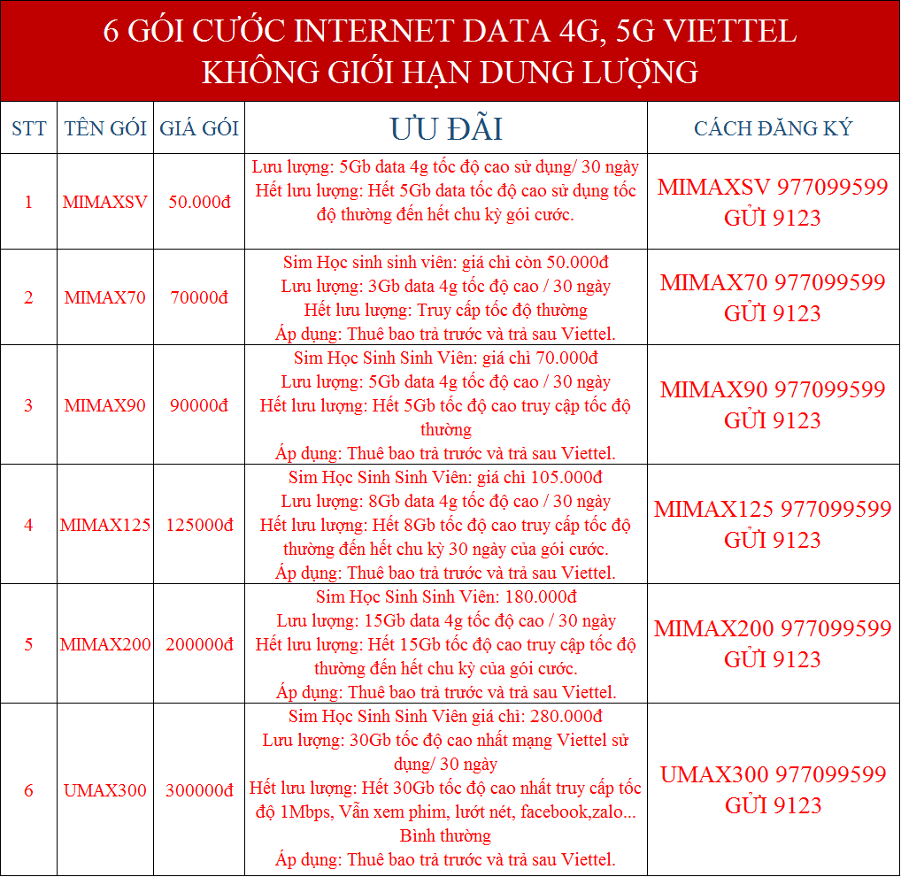 Các Gói cước internet data 5G Viettel không giới hạn dung lượng
