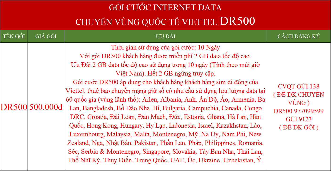 Gói cước data internet Viettel chuyển vùng quốc tế DR500
