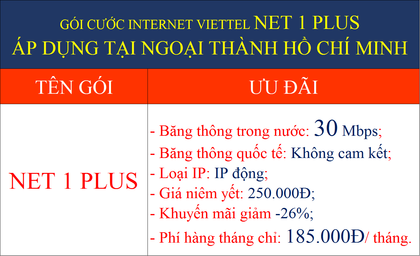 Gói cước internet Viettel Net 1 Plus áp dụng tại ngoại thành TPHCM