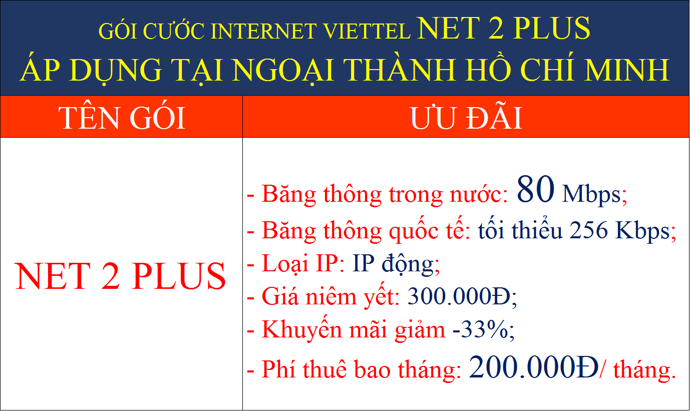 Gói cước internet Viettel Net 2 Plus áp dụng tại ngoại thành TPHCM
