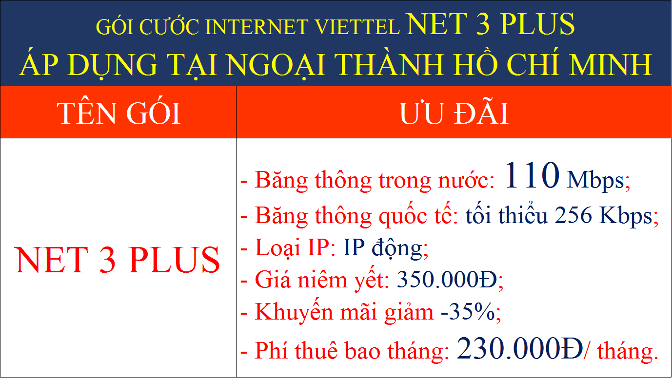 Gói cước internet Viettel Net 3 Plus áp dụng tại ngoại thành TPHCM