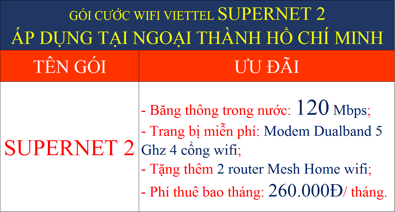 Gói cước wifi Viettel Supernet 2 áp dụng tại ngoại thành TPHCM
