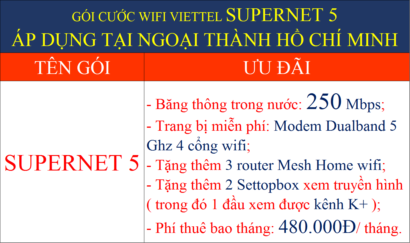 Gói cước wifi Viettel Supernet 5 áp dụng tại ngoại thành TPHCM