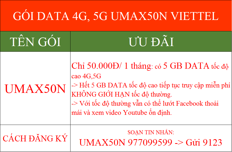 Gói data internet 4G 5G Viettel UMAX50N không giới hạn rẻ nhất