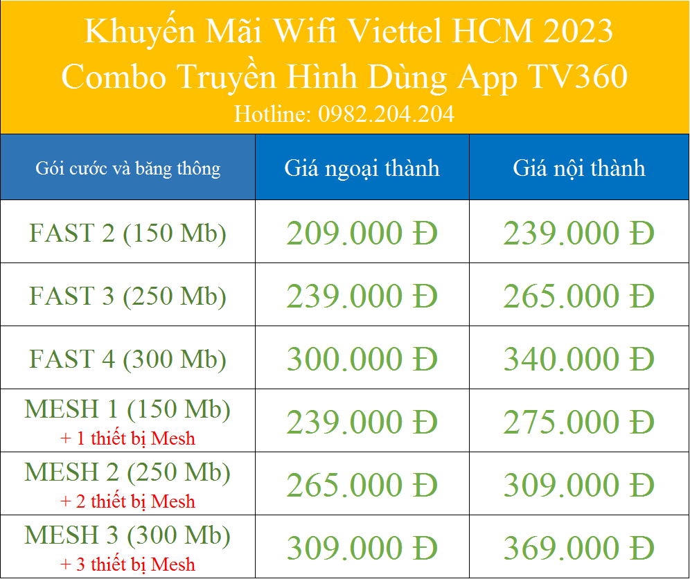 Khuyến Mãi Wifi Viettel HCM 2023 Combo Truyền Hình Dùng App TV360