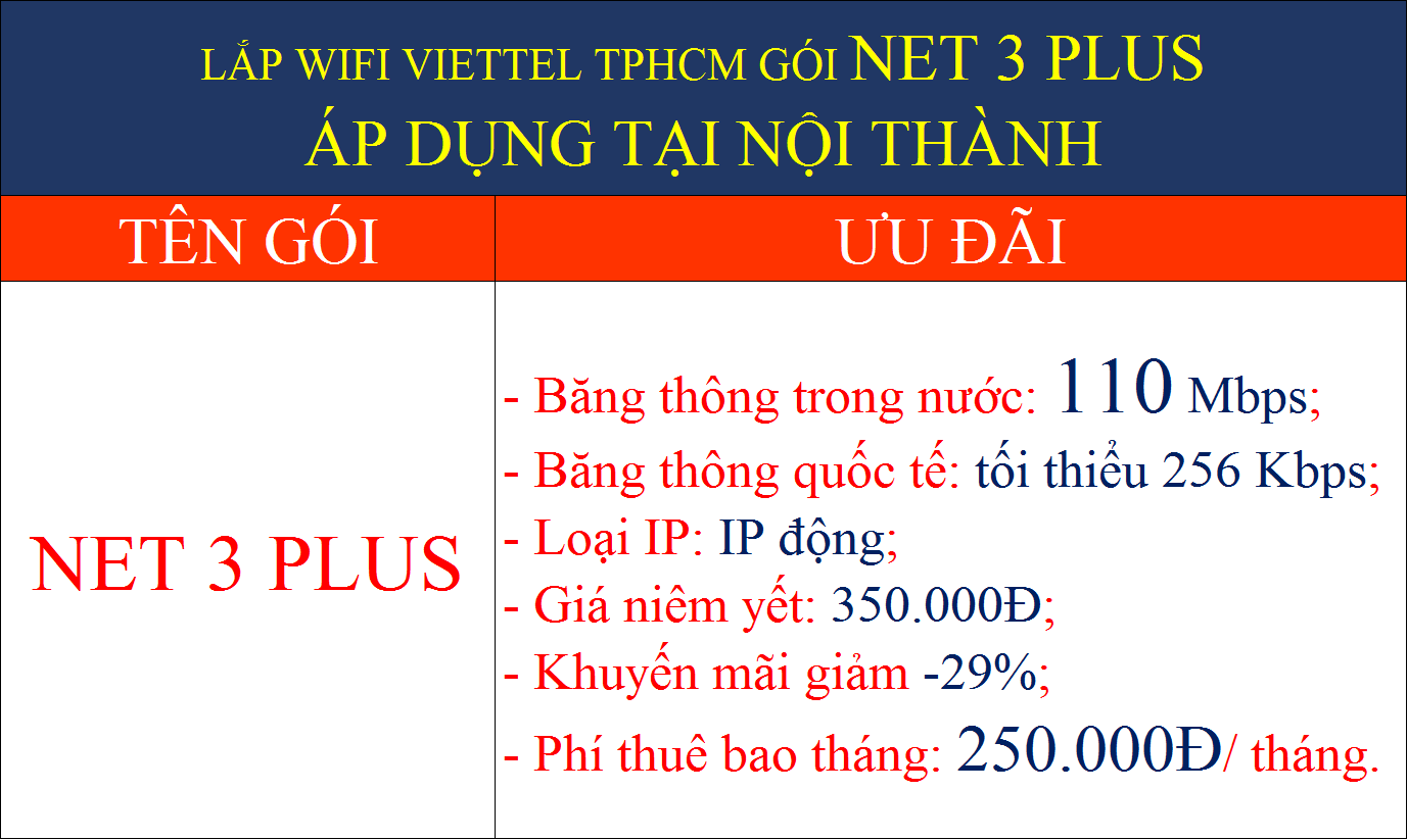 Lắp wifi Viettel TPHCM gói Net 3 Plus tại nội thành