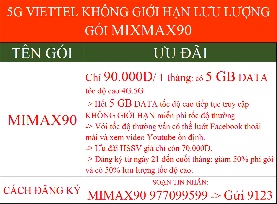 Khuyến mãi 5G Viettel không giới hạn dung lượng gói MIMAX90