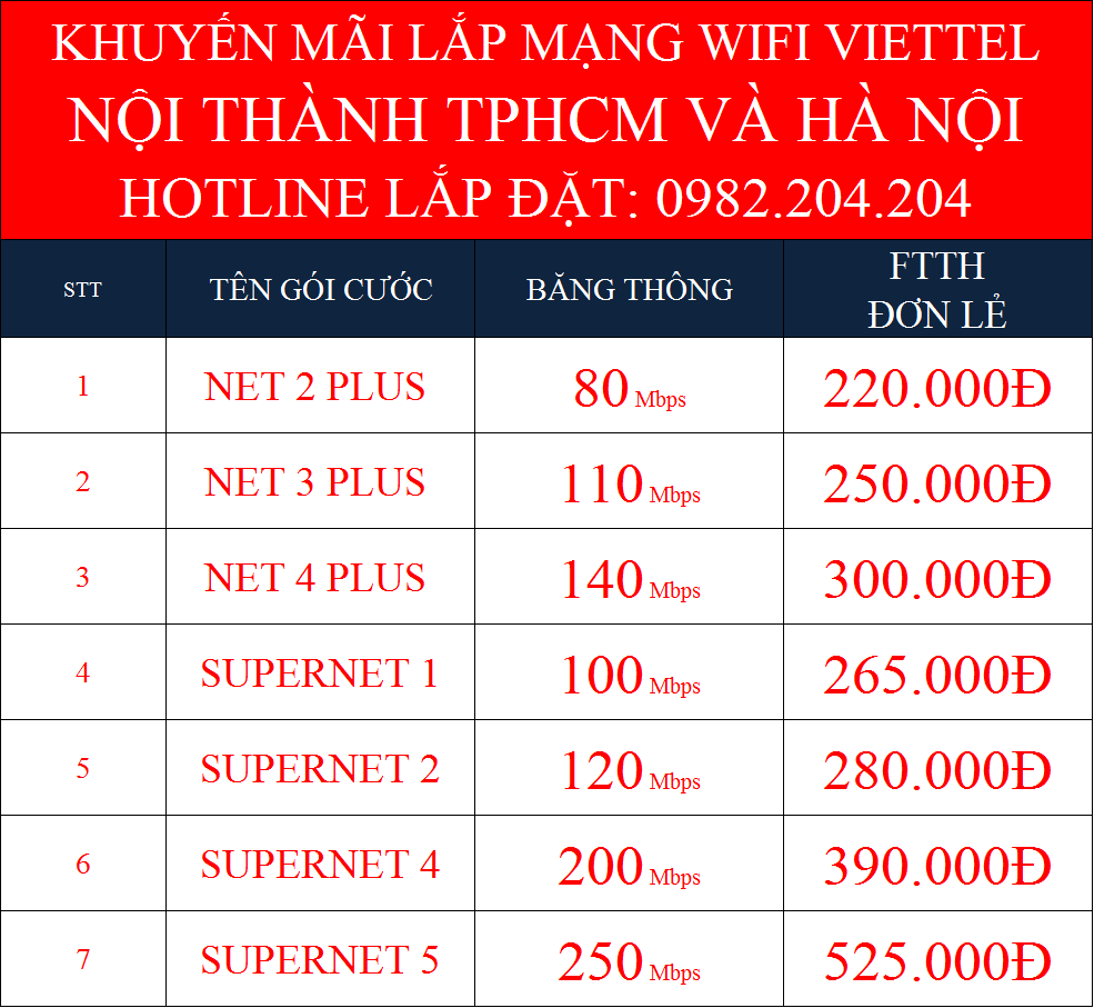 Bảng giá các gói cước mạng Viettel FTTH đơn lẻ tại nội thành Hà Nội và TPHCM