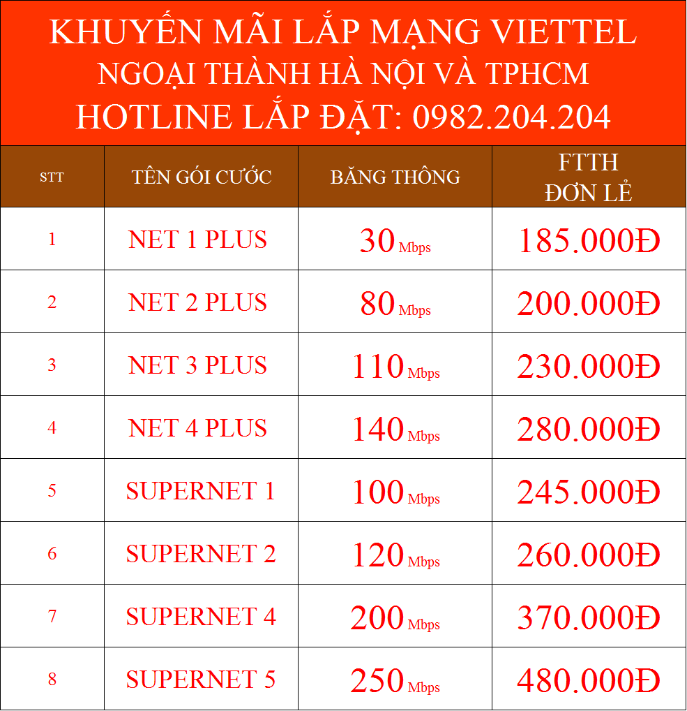 Bảng giá các gói cước wifi Viettel FTTH đơn lẻ tại ngoại thành TPHCM và Hà Nội