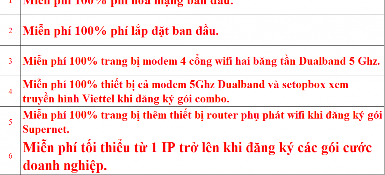 Đăng ký wifi Viettel 2022 Mạng Internet Cáp Quang