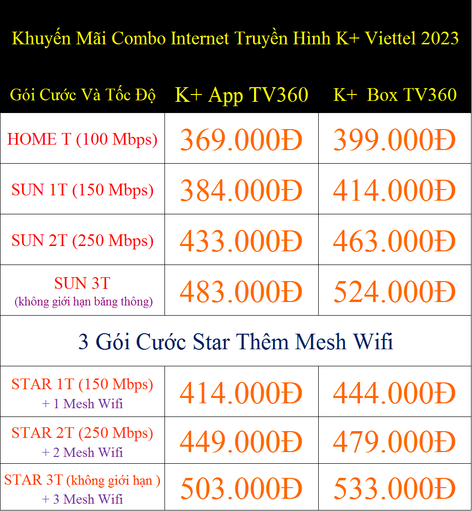 Khuyến Mãi Combo Internet Truyền Hình K+ Viettel 2023