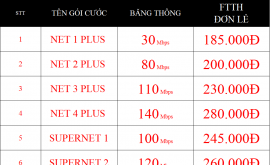 Khuyến Mãi Lắp Cáp Quang Viettel Cần Giờ TPHCM 2022 Mạng Internet Wifi