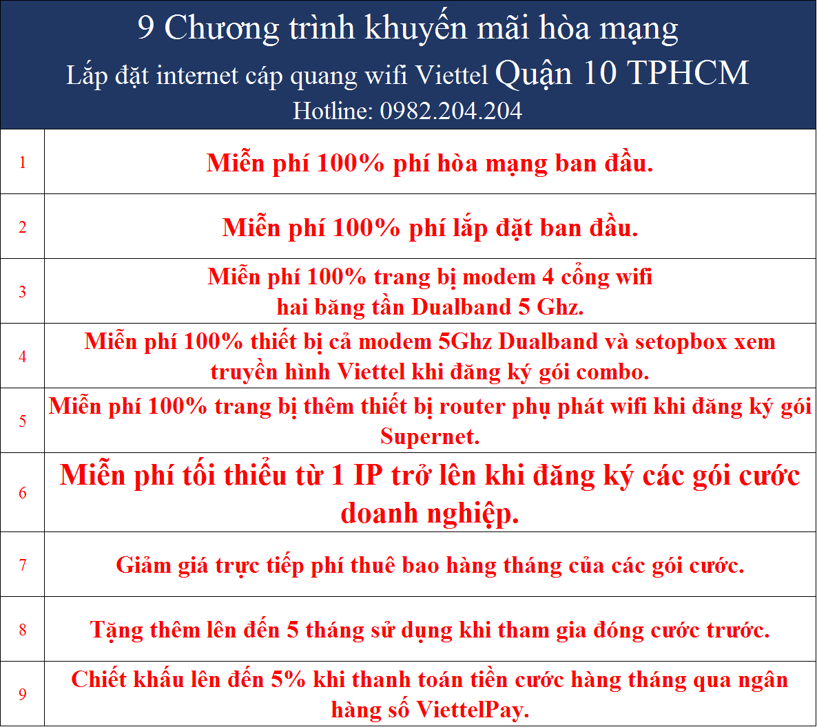 Khuyến Mãi Lắp Mạng Viettel Quận 10 TPHCM 2022 FTTH Cáp Quang Wifi
