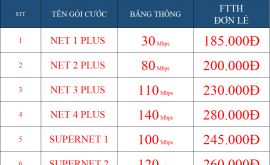 Khuyến mãi lắp internet Viettel Hóc Môn TPHCM 2023 mạng FTTH cáp quang Wifi