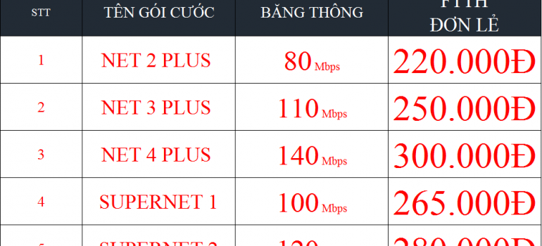 Khuyến mãi lắp internet Viettel Tân Phú TPHCM 2022