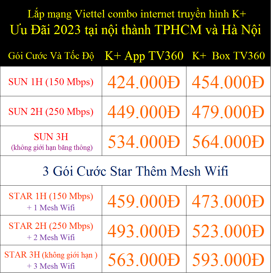 Lắp mạng Viettel combo internet truyền hình K+ tại nội thành TPHCM và Hà Nội