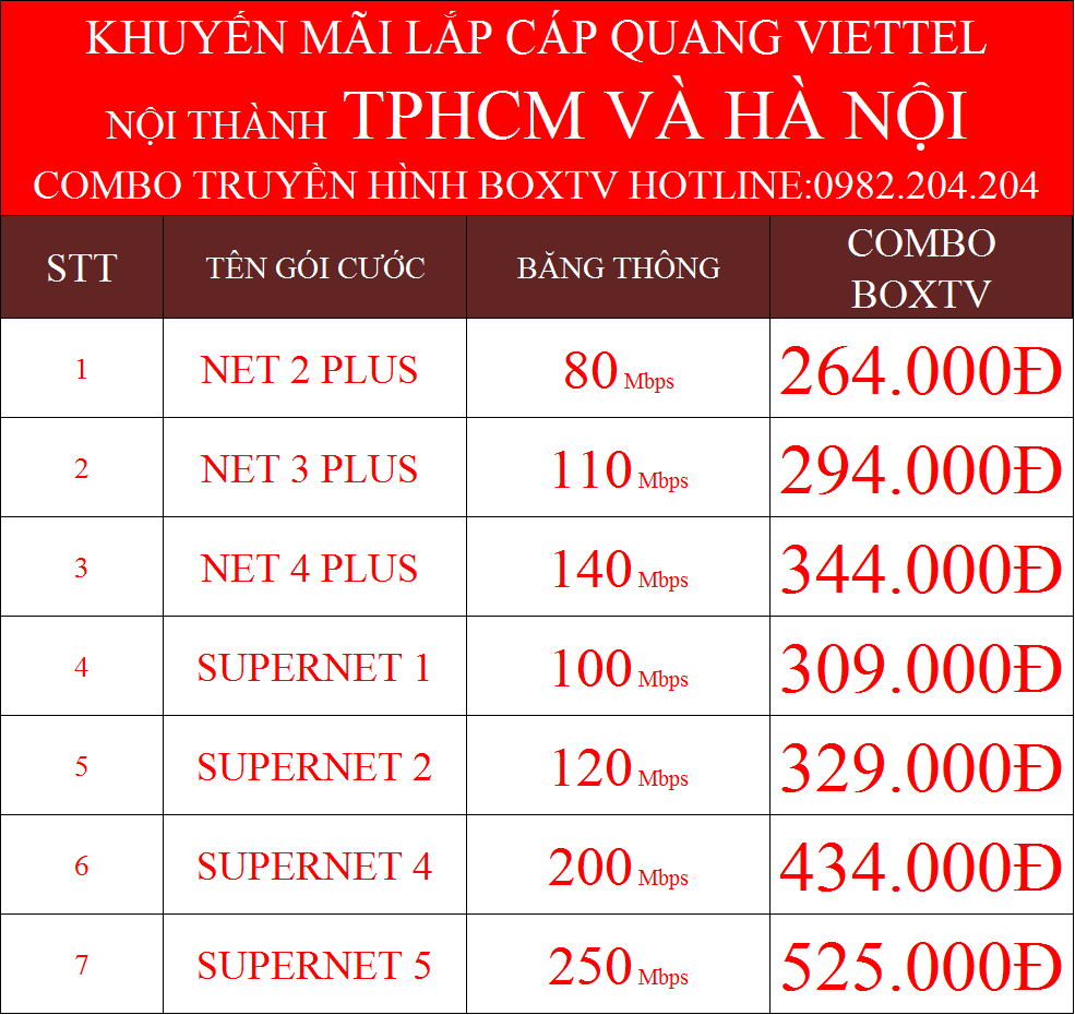Ưu đãi lắp internet Viettel combo truyền hình cáp nội thành TPHCM Hà Nội