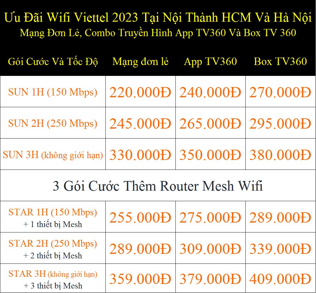Ưu đãi wifi Viettel 2023 tại nội thành TPHCM và Hà Nội