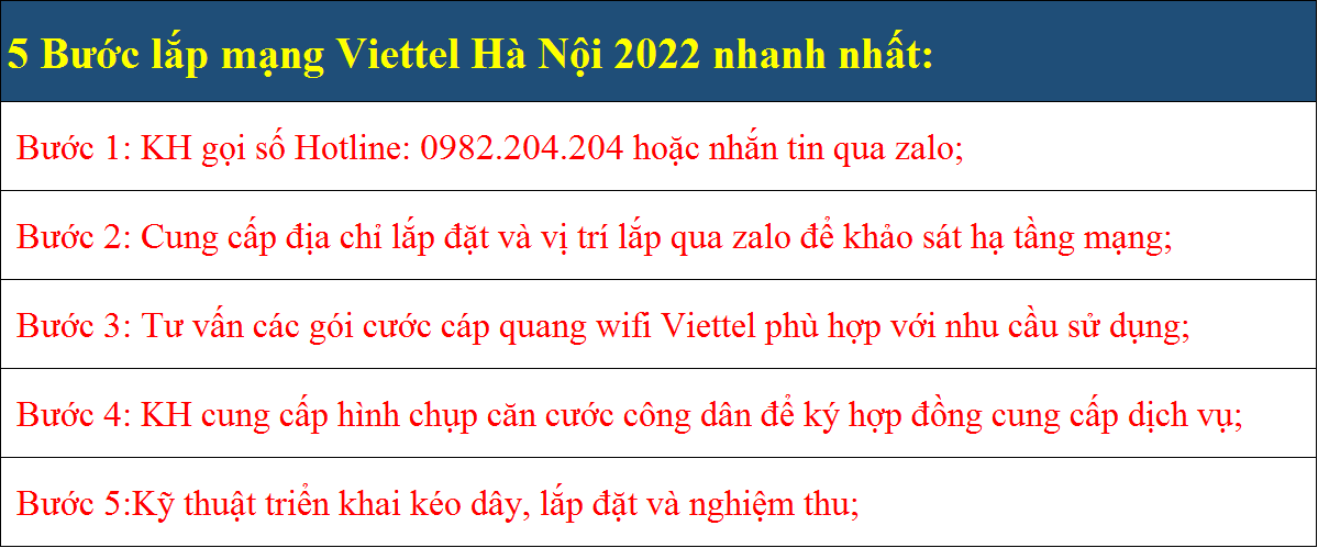 5 Bước lắp mạng Viettel Hà Nội 2022 nhanh nhất