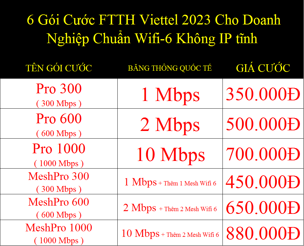 6 Gói Cước FTTH Viettel 2023 Cho Doanh Nghiệp Chuẩn Wifi-6 Không IP tĩnh