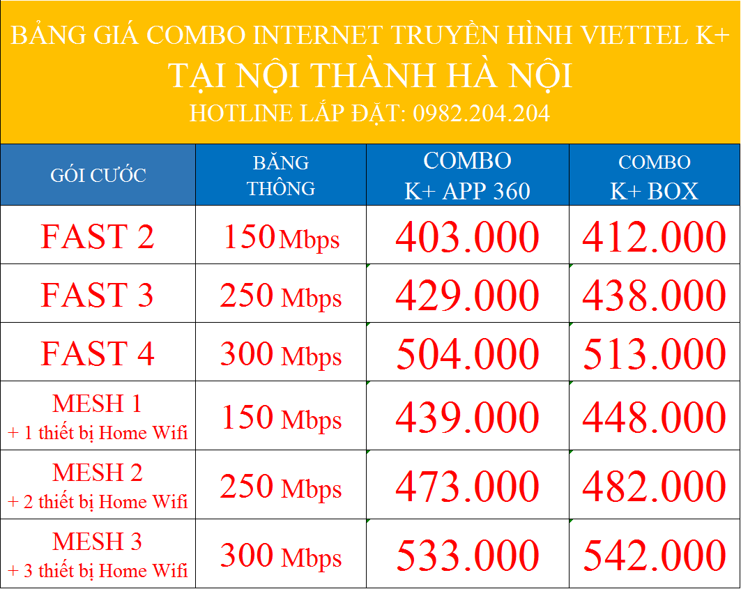 Bảng giá combo internet truyền hình K+ Viettel tại nội thành Hà Nội