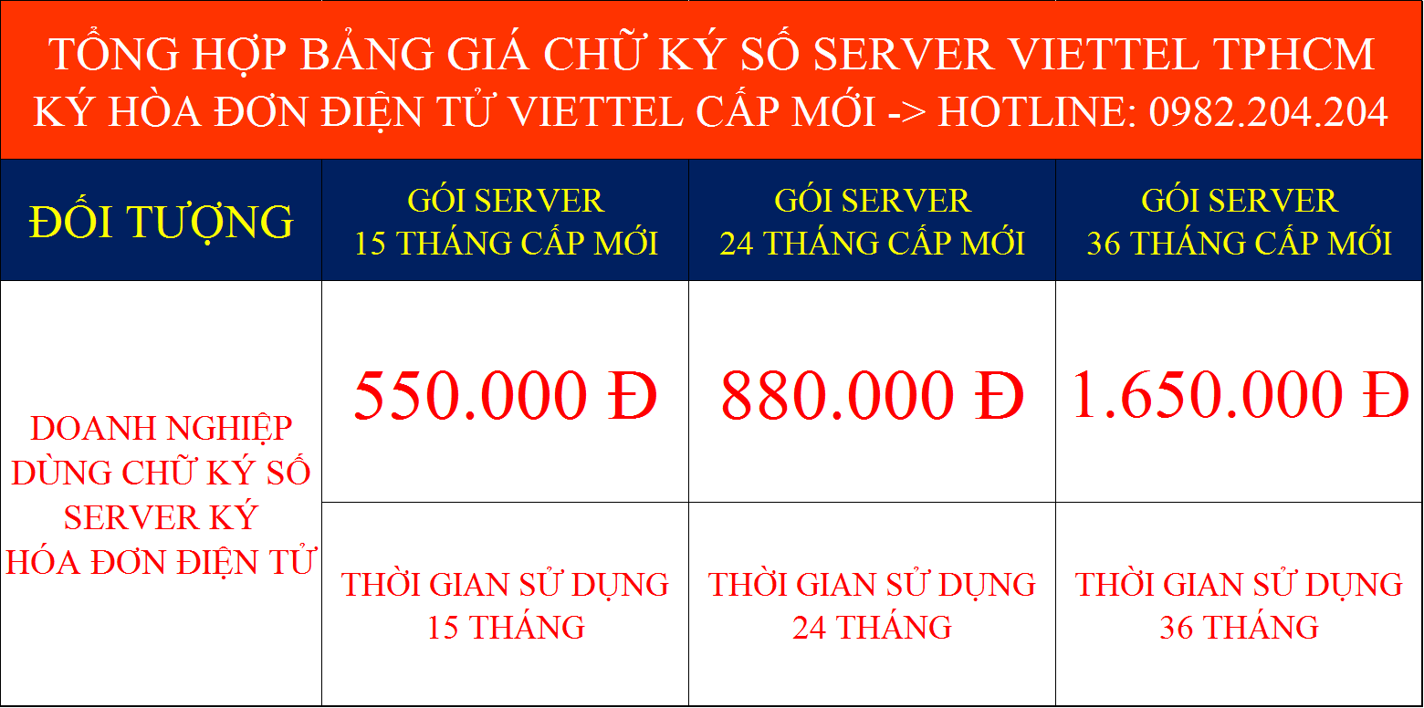 Báo giá các gói chữ ký số HSM ký hóa đơn điện tử Viettel tại TPHCM