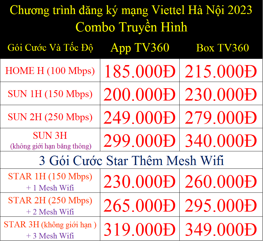 Chương trình đăng ký mạng Viettel Hà Nội 2023 combo truyền hình