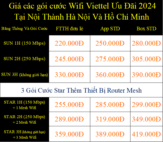  Giá các gói cước Wifi Viettel Ưu Đãi 2024 Tại Nội Thành Hà Nội Và Hồ Chí Minh