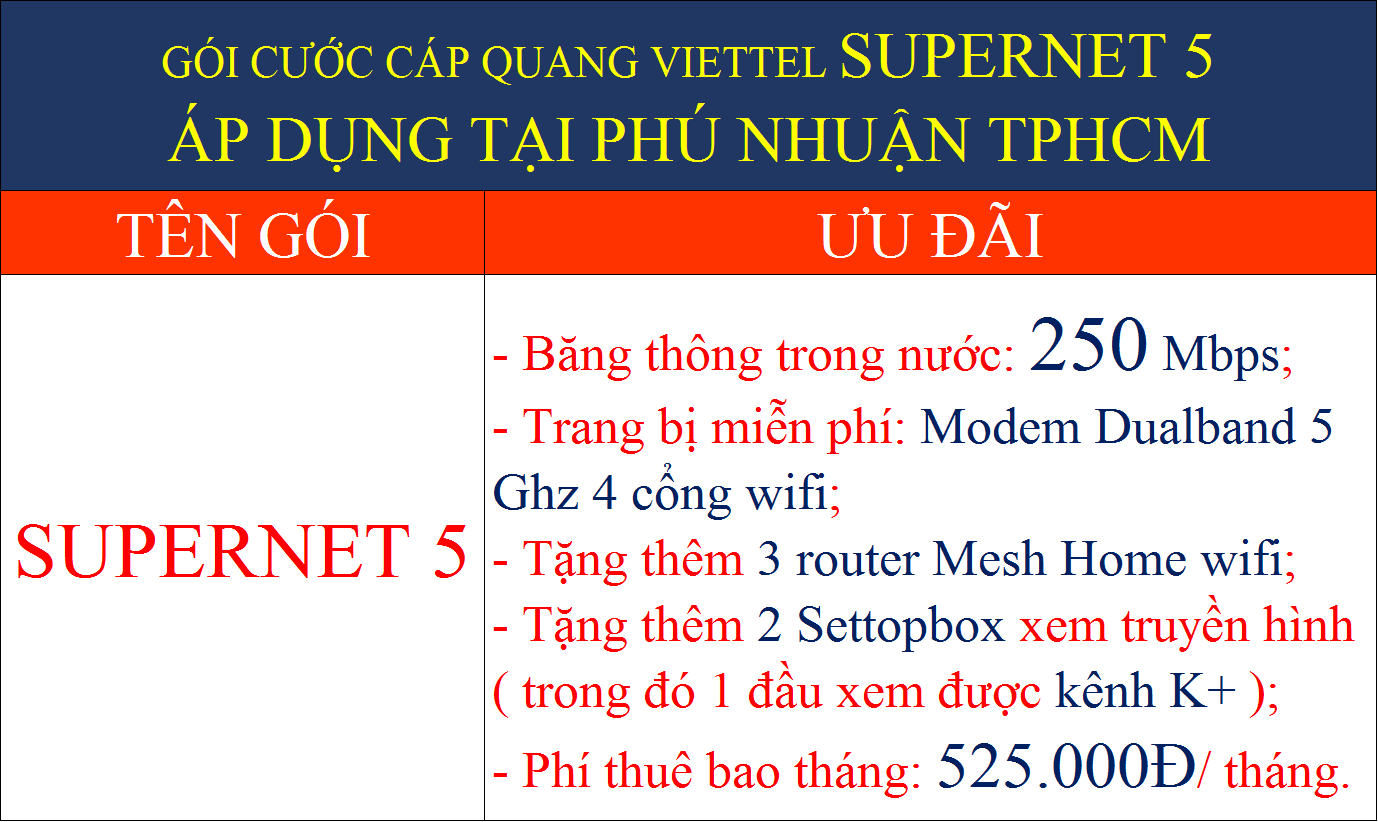Gói cước cáp quang Viettel Supernet 5 tại Phú Nhuận TPHCM