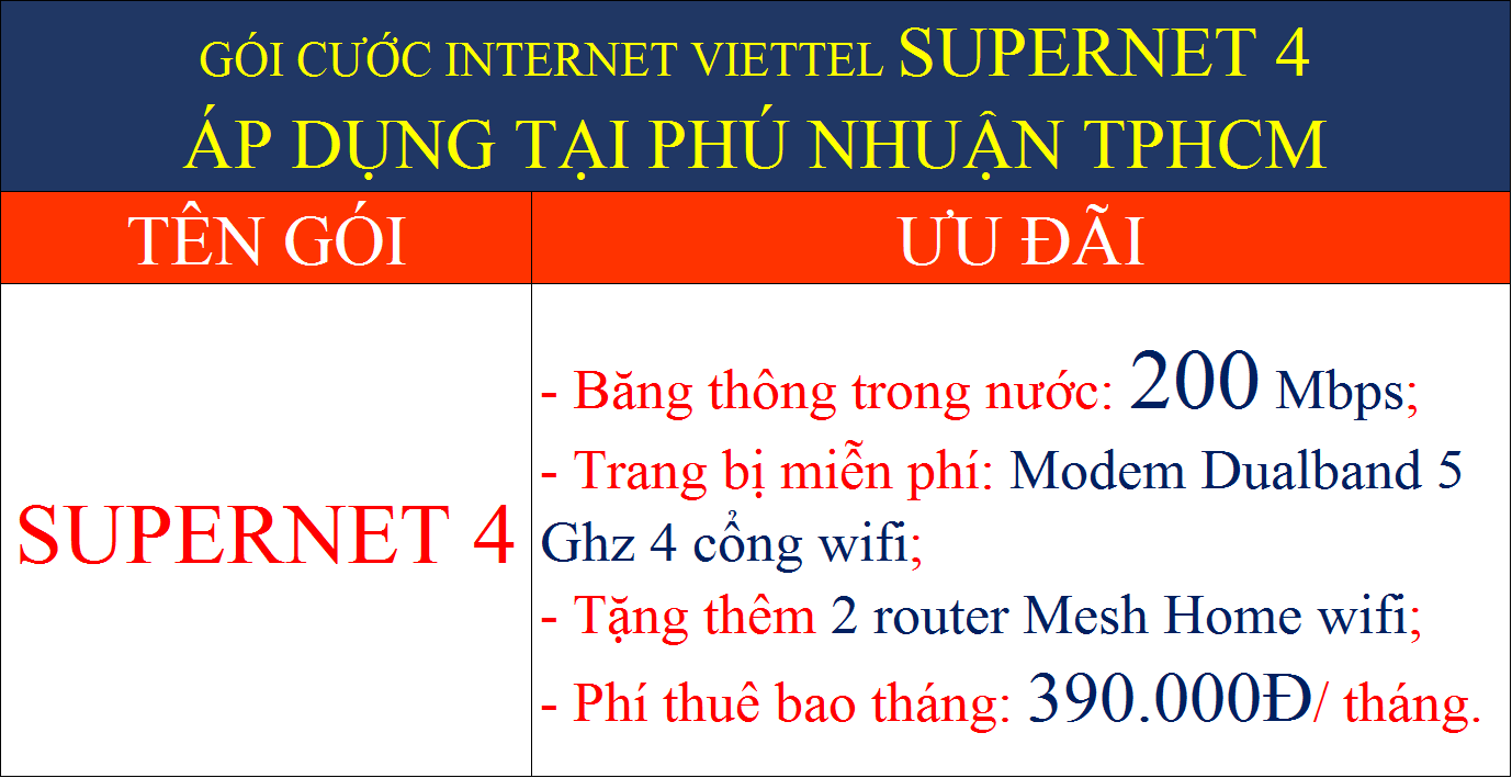 Gói cước internet Viettel Supernet 4 tại Phú Nhuận TPHCM