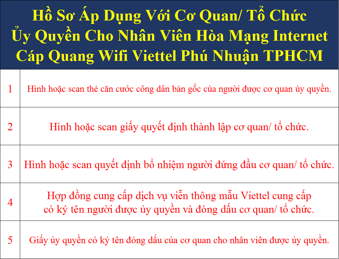 Hồ sơ đăng ký cáp quang Viettel cơ quan ủy quyền tại Phú Nhuận