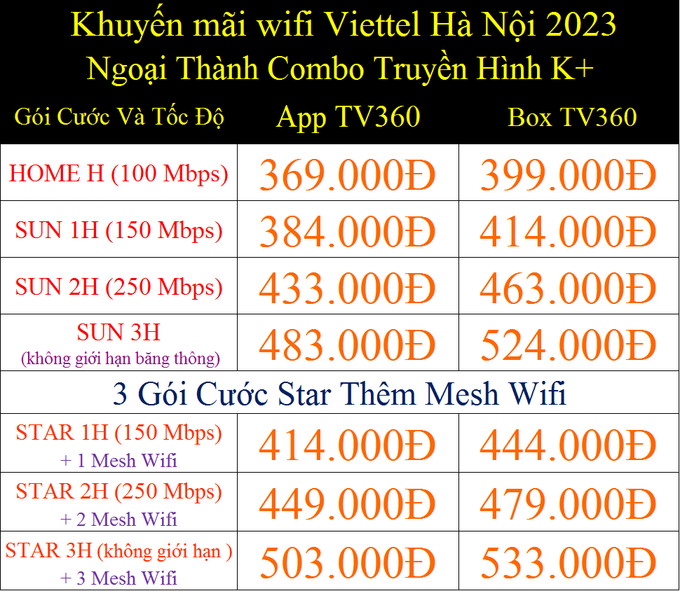 Khuyến mãi wifi Viettel Hà Nội 2023 ngoại thành combo truyền hình K+