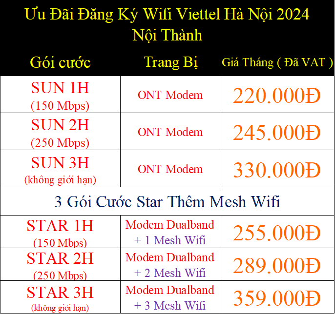Ưu Đãi Đăng Ký Wifi Viettel Hà Nội 2024 nội thành