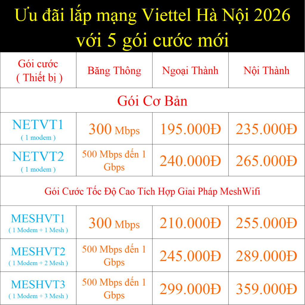 Ưu đãi lắp mạng Viettel Hà Nội 2026 với 5 gói cước mới