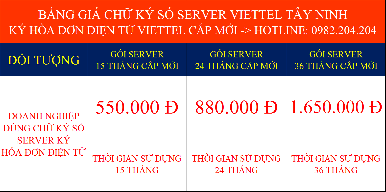 Bảng giá các gói chữ ký số HSM ký hóa đơn điện tử Viettel Tây Ninh
