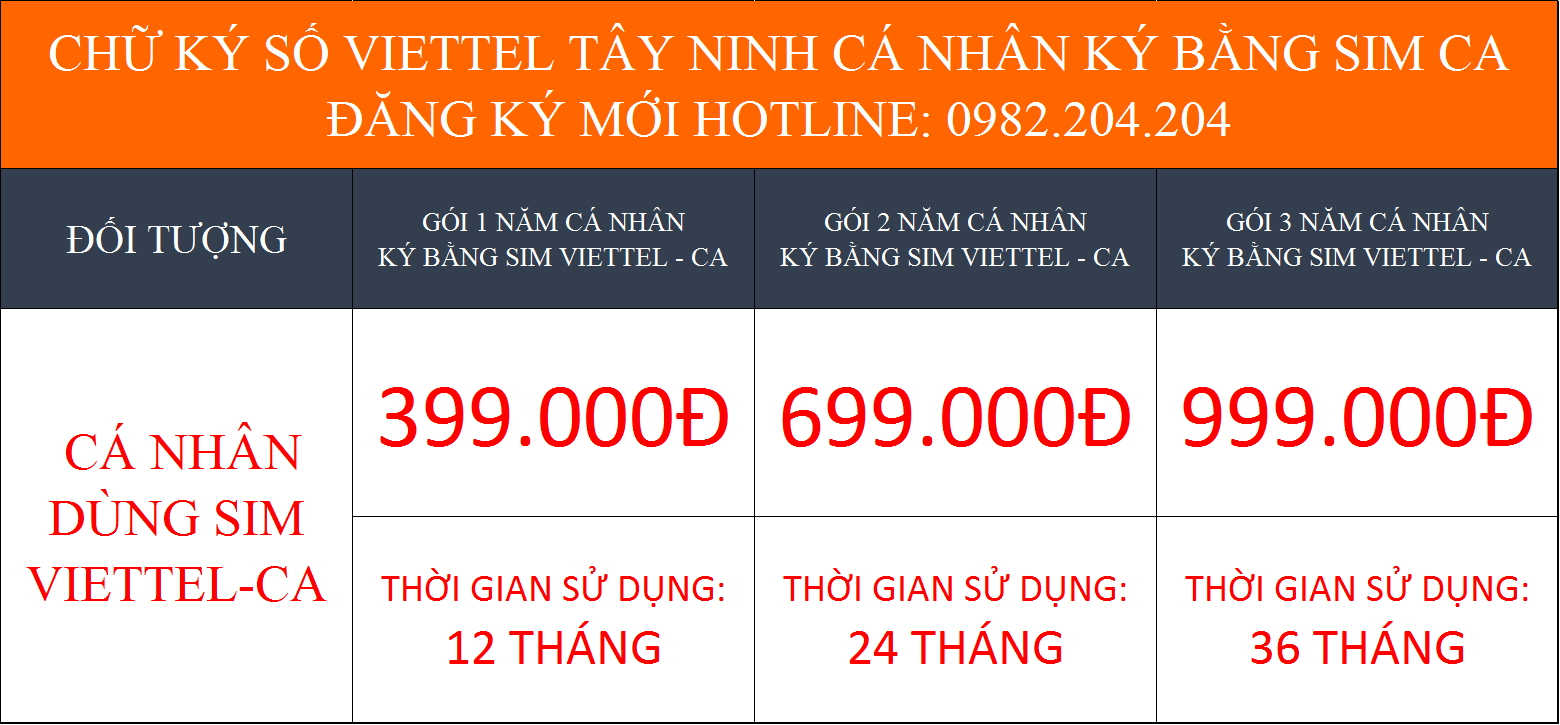 Bảng giá các gói chữ ký số Viettel cá nhân ký bằng Sim CA Viettel tại Tây Ninh